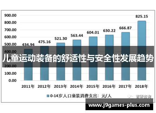 儿童运动装备的舒适性与安全性发展趋势